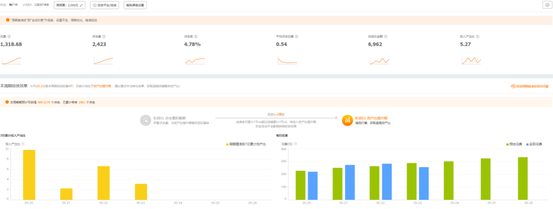 效果|杭州手淘网络专业 | 直通车新出管家式体验周期精准投，你还不会么？