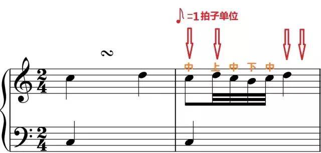 超全的钢琴常用装饰音使用说明书