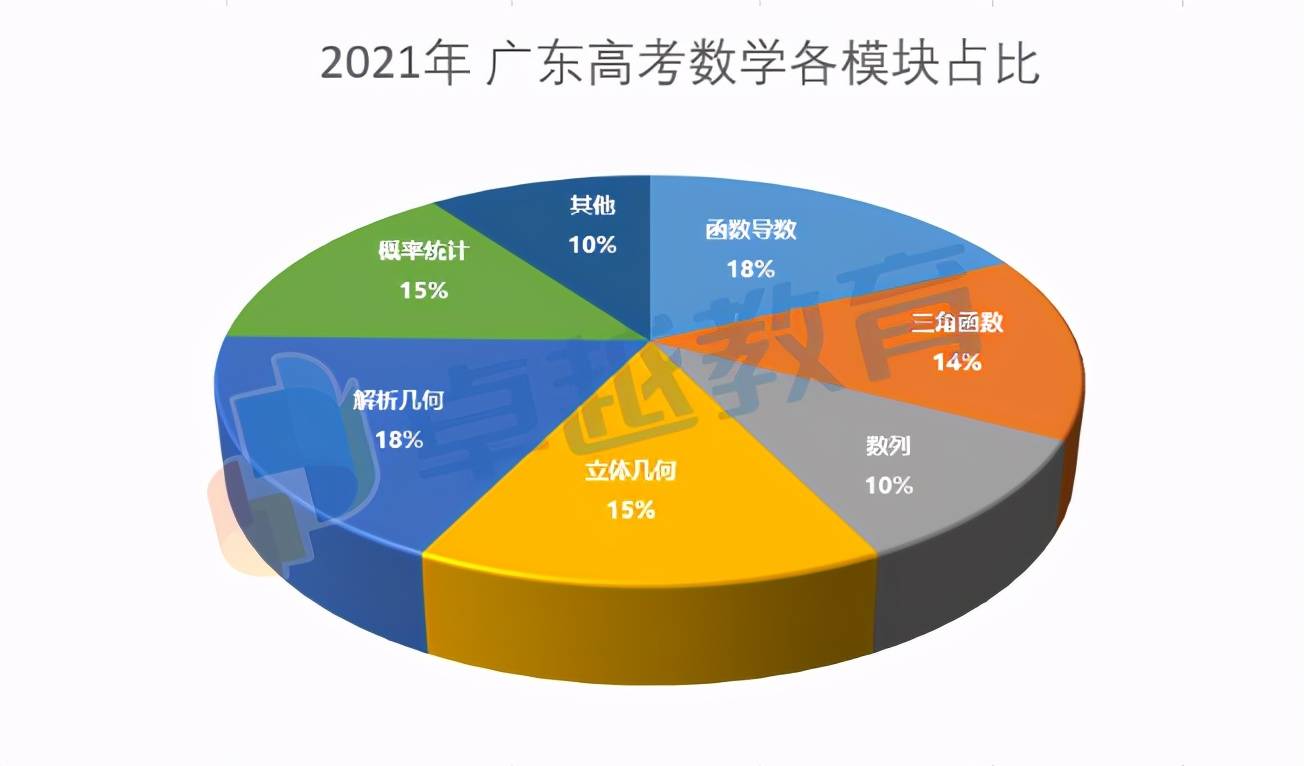 原創2021新高考全國Ⅰ卷數學快評首年文理合卷考查變化較大