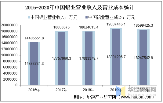 2020中国总债务和GDP比_2020中国GDP增速2.3 ,总量101万亿元(3)