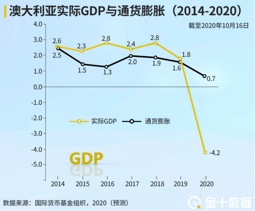 巴西的gdp总量(2)