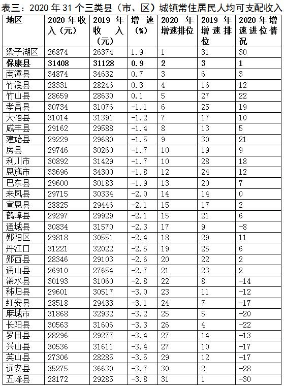 襄阳 人均收入_襄阳牛肉面图片(2)