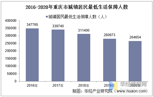 2020年重庆gdp怎么这么低_GDP仅差23亿元 2020年重庆会超越广州吗(3)