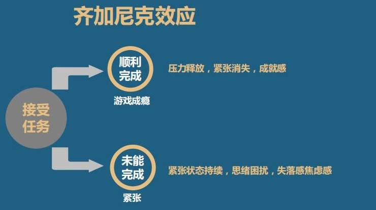 心理学说的齐加尼克效应对生活有什么影响呢