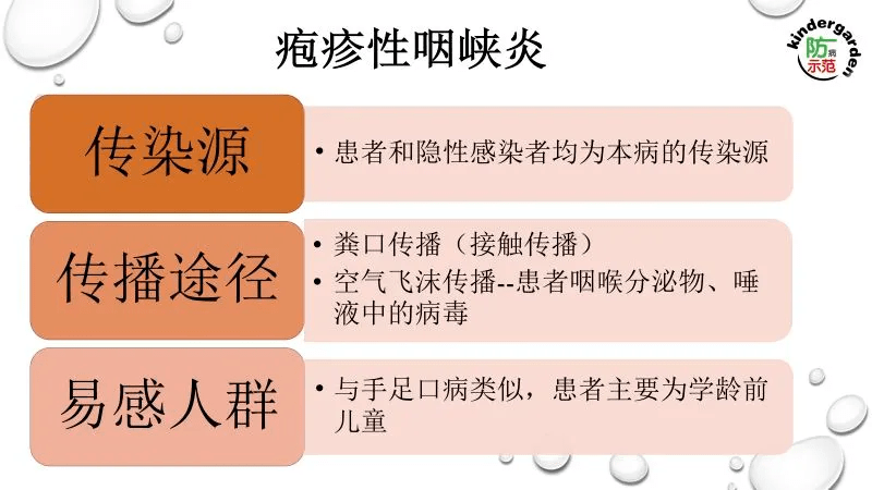 傳染性強,傳播快(但不是傳染病)1,以糞-口或呼吸道為主要傳播途徑,也