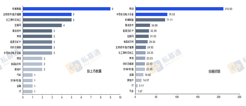 sdp内存和gdp的区别_如何 佛系 地看待半导体产业发展(2)