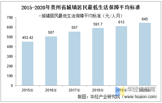 贵州人口数量_2017贵州人口大数据分析 出生人口连续3年增长 老龄化程度加深