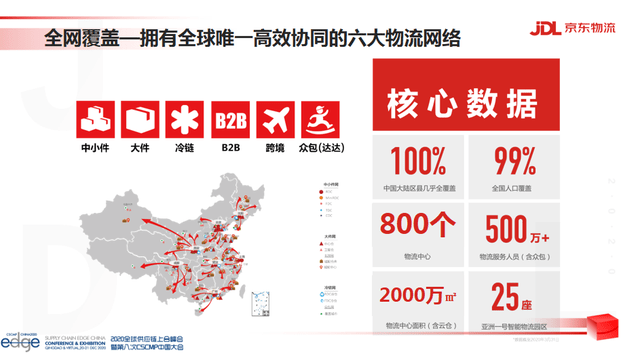 路旭亮基於疫情應急需求技術思考京東物流供應鏈技術應用