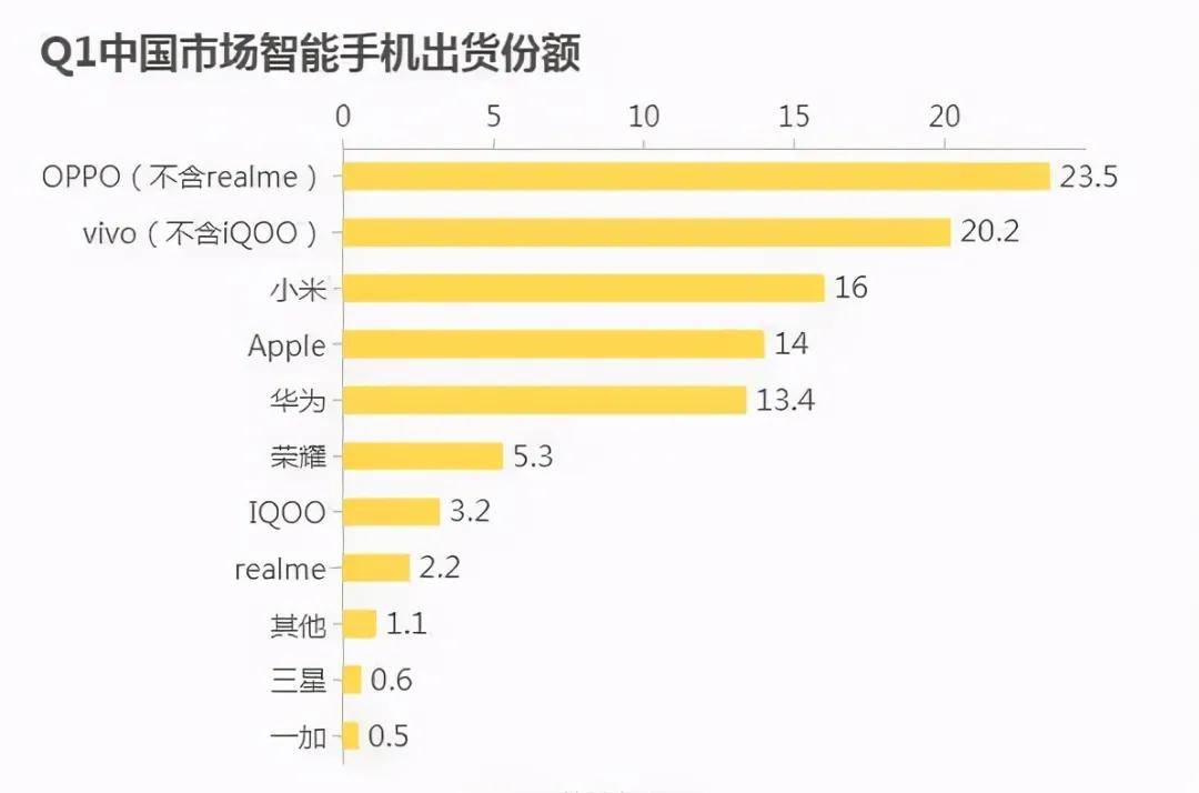 代码|鸿蒙问世只成功了1%，剩下99%靠友商成就？