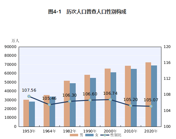 西方七国gdp占世界百分比_两极格局结束后.世界形势的总趋势是 A.走向缓和 B.全球和平 C.走向紧张 D.动荡不安(2)