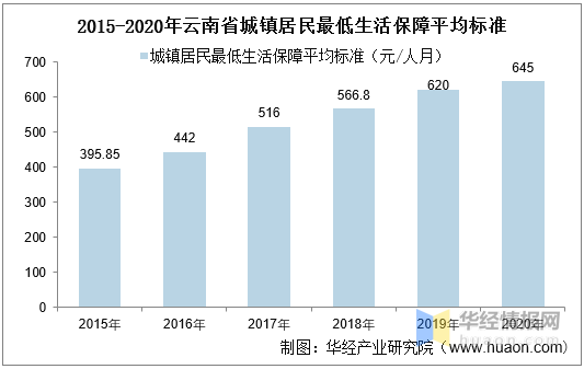 云南人口数量_沧海桑田 西汉到近代看云南的人口变迁