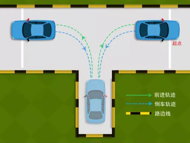 科目二高清圖片詳解倒車入庫技巧