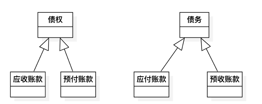 领域|为什么你应该关心领域模型？