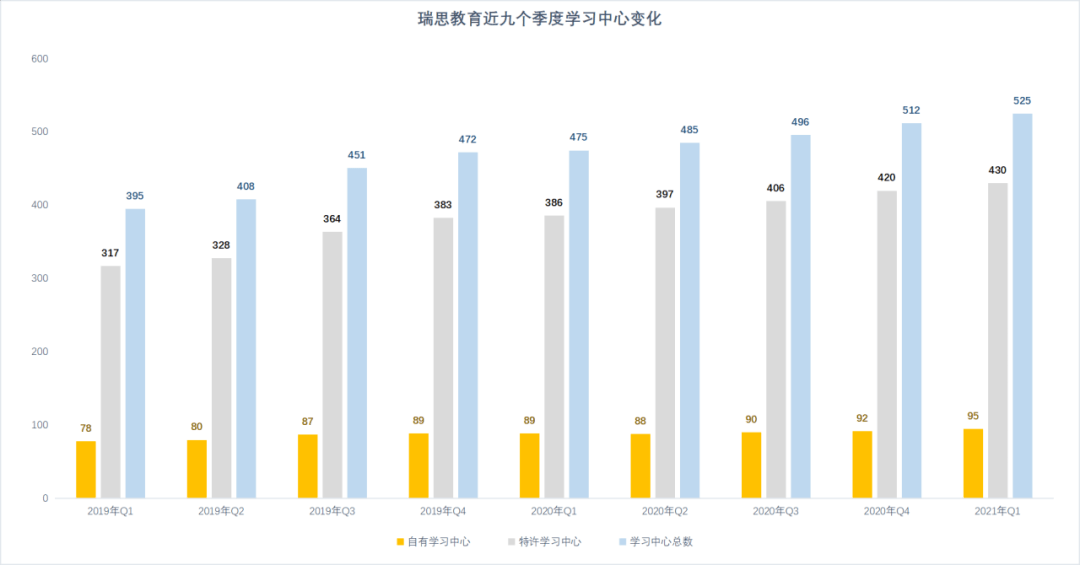 大思英语最新版本登录人口_英语手抄报