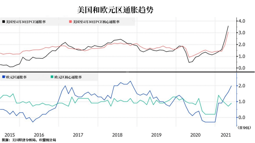 gdp折算指数怎么算通货膨胀率_罗马尼亚11月份通货膨胀率降至近一年的低点 中国文财网(2)