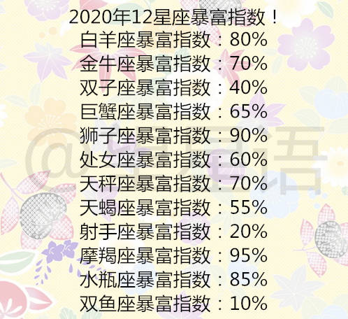 12星座排行榜大全_十二星座花痴排行榜,十二星座智商排行榜