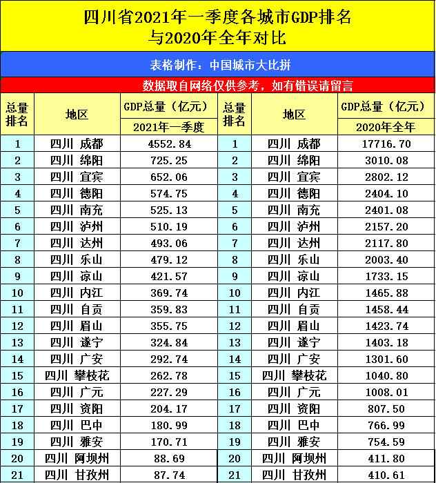 2021第一季度gdp长沙(3)