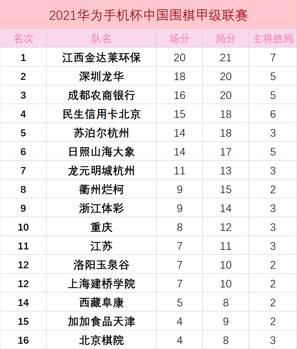 深圳环保公司排名_深圳高楼排名(2)