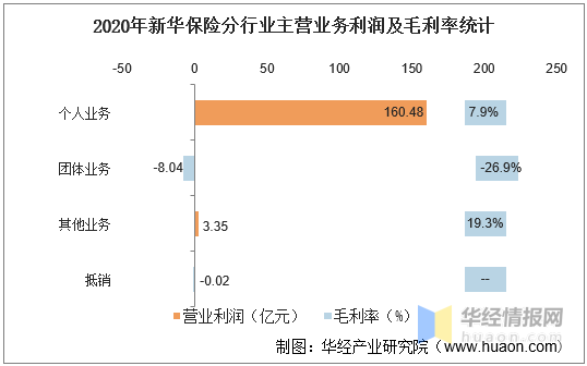 新华保险排名_新华保险