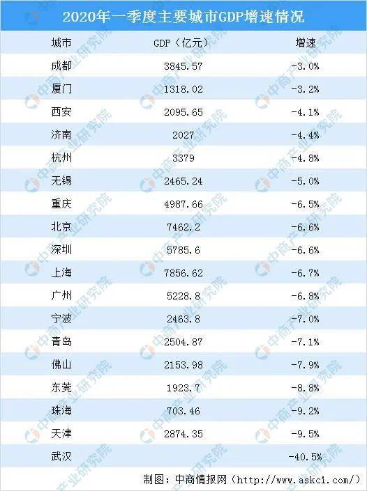 2021年广州白云区GDP_记录 广东模式 的山东借鉴(2)