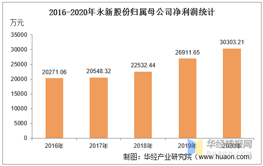 江西永新gdp2020_最新 吉安14个县 市 区 2020年1 2月的GDP经济排行榜正式出炉 第一名竟然是它