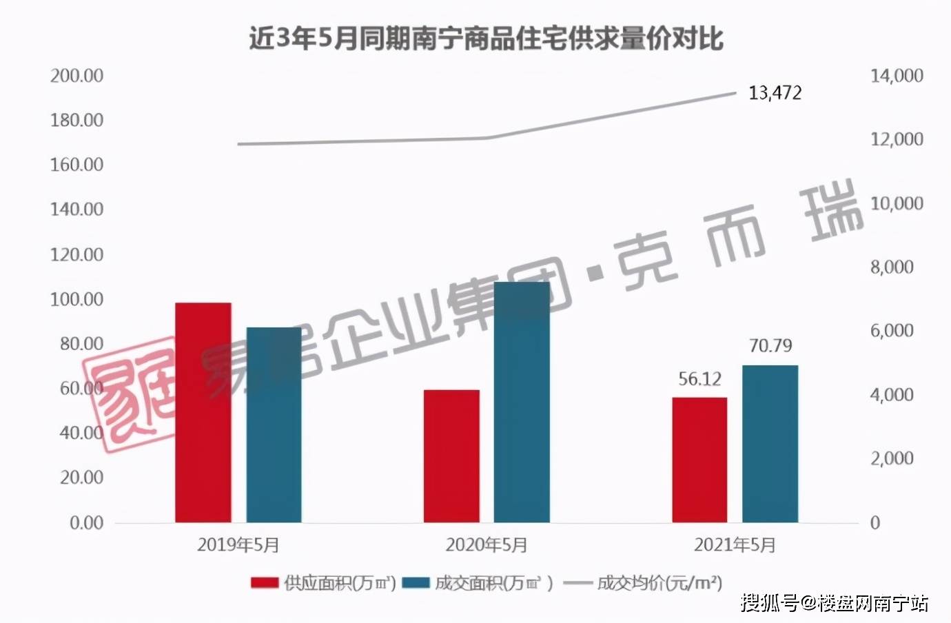 越南2021年5月gdp_今年前5个月越南宏观经济报告