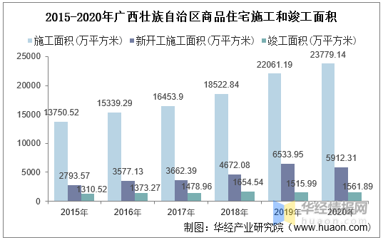 2020广西扶绥GDP_2020年广西壮族自治区国民经济和社会发展统计公报