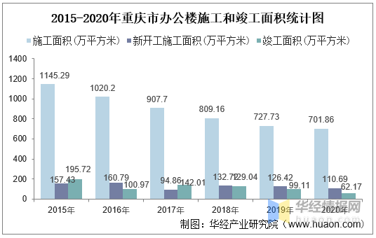 2020年重庆双桥区gdp_山城雾都重庆市的2020上半年GDP出炉,国内排名如何(3)