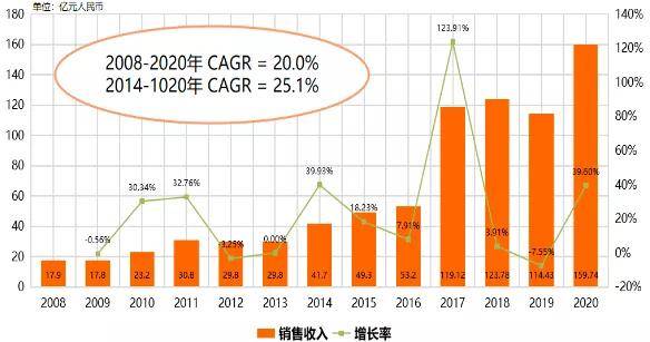 gef能使gdp变为gpt_数据证实国产手机品牌更青睐OLED屏幕,用户的视觉体验稳了(2)