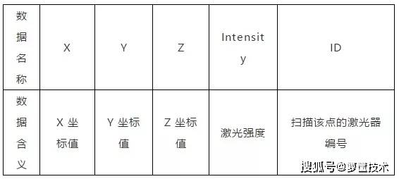 激光雷达有哪些技术参数 bdfb51d4040143d9957a384501d09edb.jpeg