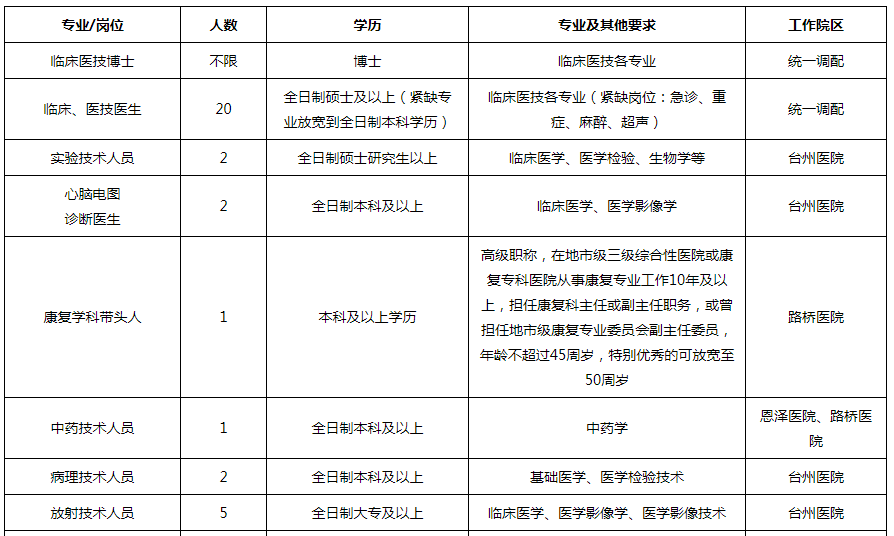 2021天台人口_台州本地宝