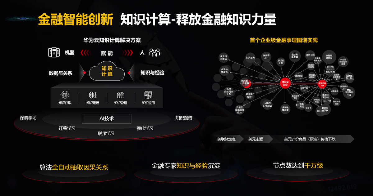 GaussDB|Al与数据双轮驱动金融业务创新，构建全场景智慧金融