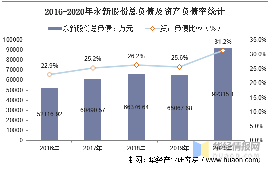 江西永新gdp2020_最新 吉安14个县 市 区 2020年1 2月的GDP经济排行榜正式出炉 第一名竟然是它