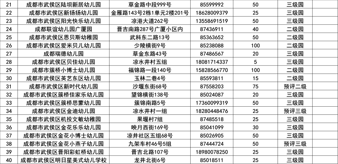 成都私立幼儿园排名_成都各大私立学校校徽