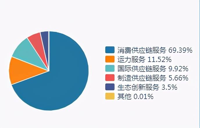 日日顺IPO：报告期受到44项行政处罚 背靠阿里毛利率低(图4)