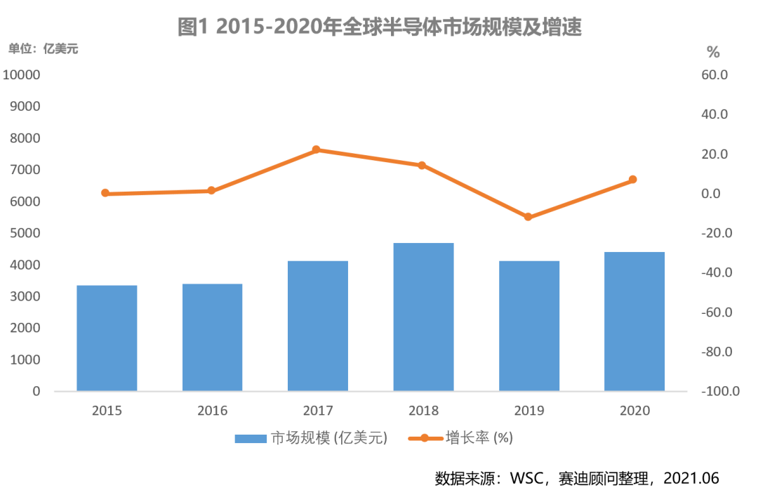 2021石家庄GDP会倒退吗_2021年一季度GDP 石家庄PK唐山,石家庄 更胜一筹(2)