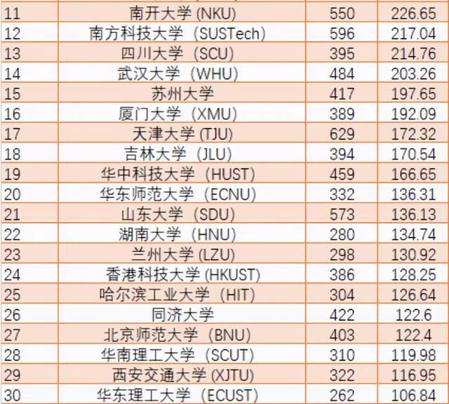 2021全国高校排名_小栗旬热血高校