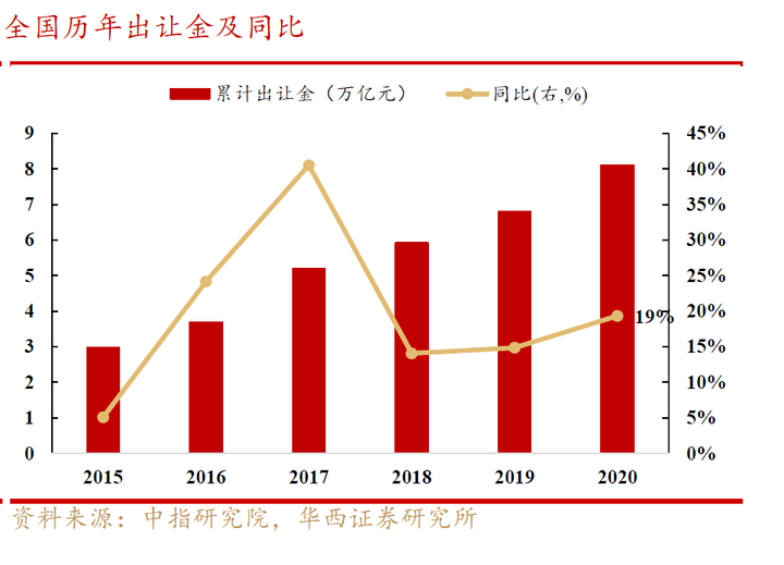 中国大量的街边小店算入gdp吗_在我大上海,有一种痛 叫 拖平均线后腿(3)