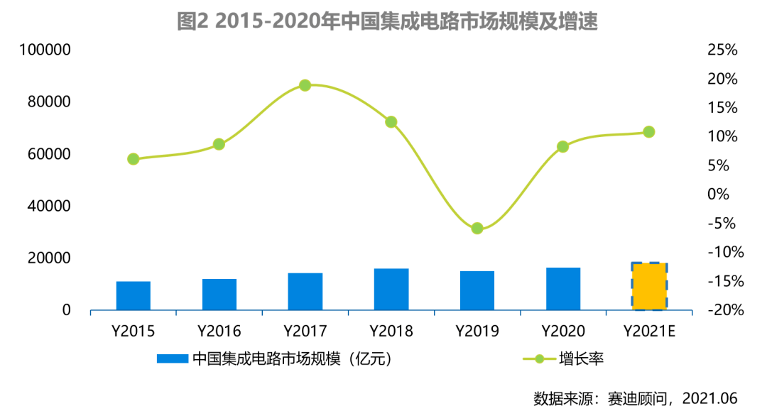 岳阳市分区gdp2021_淮南市2021年第一季度GDP分区县初步核算(2)