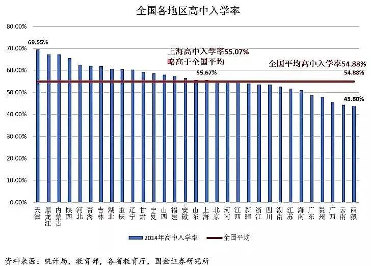 大学生人口比例_目前我国本科生占总人口的比例多少(3)