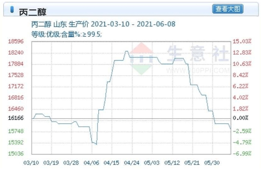 綦江不算万盛的GDP_廉江到重庆的火车到到不到綦江停车去万盛(3)