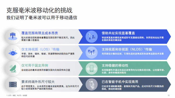 全球最大|5G商用两周年 5G爆发式增长背后有何景象