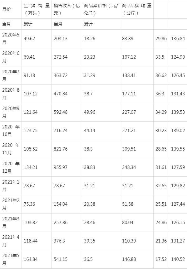 2021年1-5月gdp_中国信通院 2021年5月国内手机市场运行数据分析