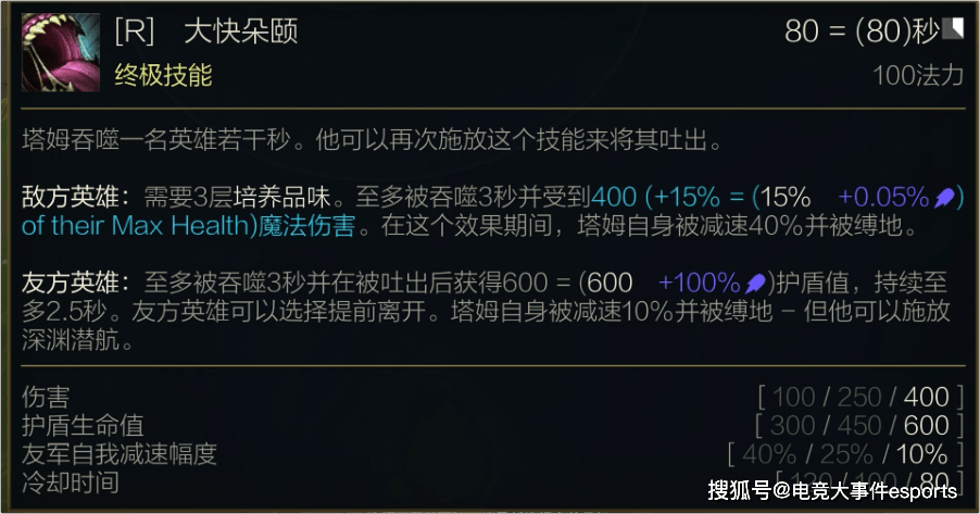 测试|LOL塔姆重做后测试体验：W和R技能互换之后，保护能力大幅下滑