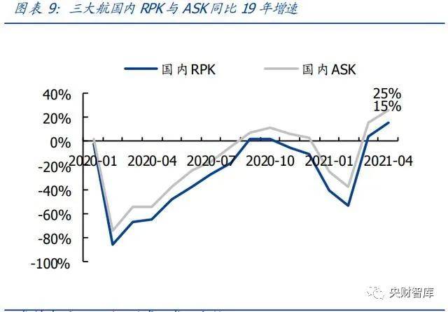 巴州2021gdp及增速折线图_高盛 2021年美国GDP或增长8 ,网友表示 数字随便填(2)