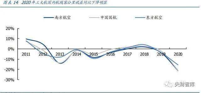 巴州2021gdp及增速折线图_高盛 2021年美国GDP或增长8 ,网友表示 数字随便填(3)