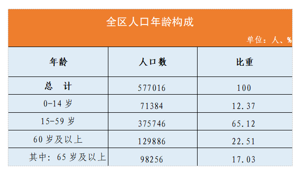 广东海陵人口_阳江市阳西县各镇人口一览:仅一个镇超十万人,最低为两万人