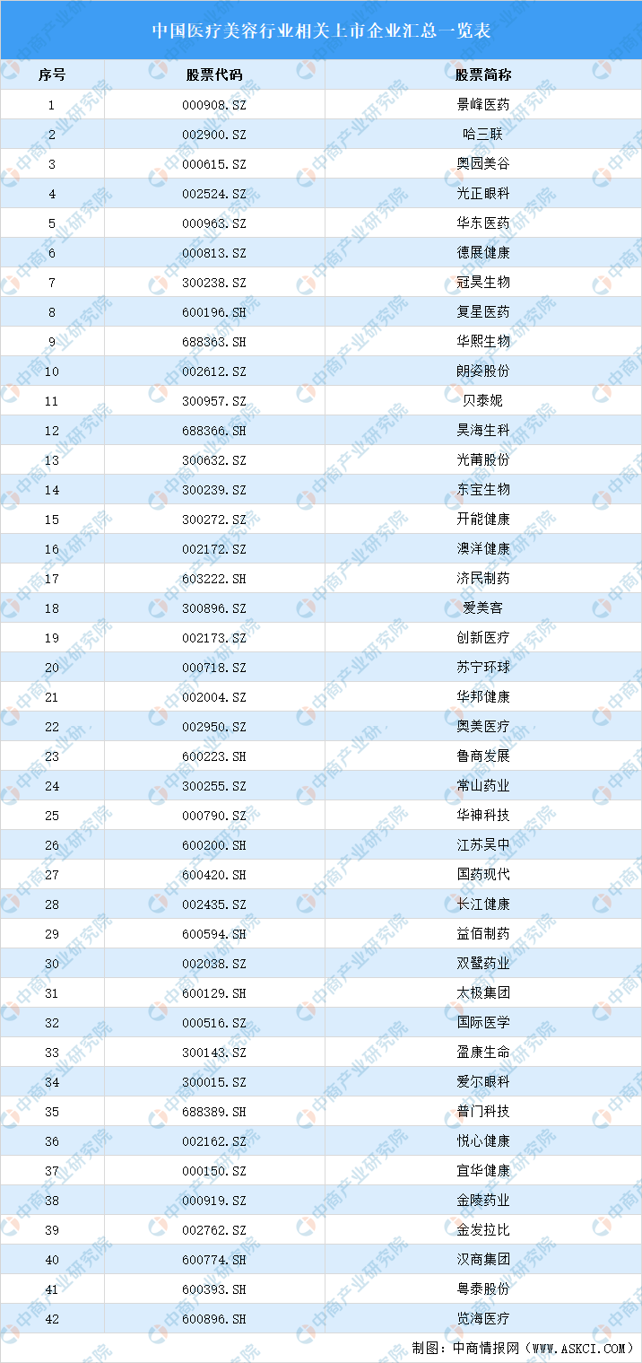 2021年上半年度甘肃gdp_313个地 州 盟的经济现状 详实数据版(2)