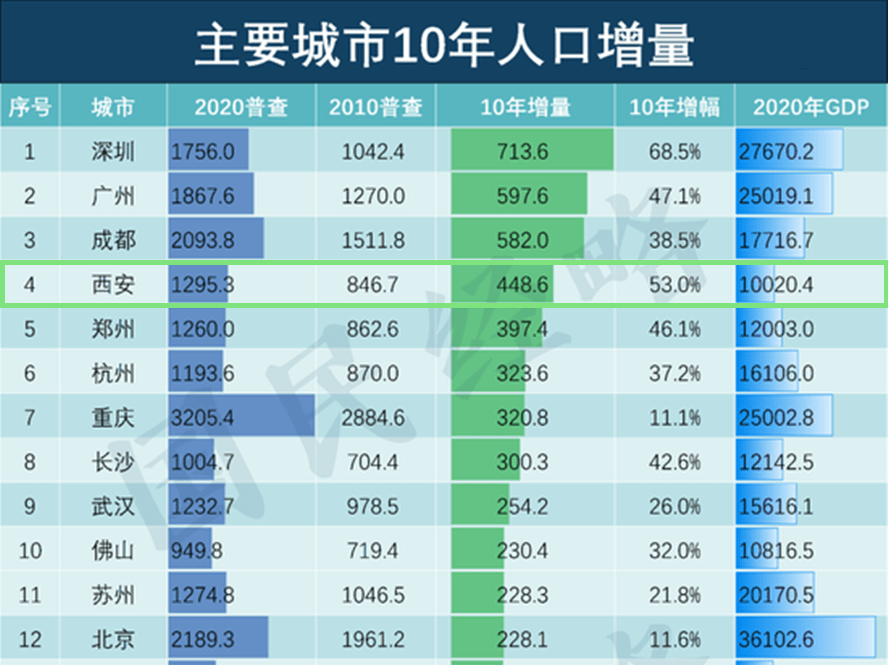 北方人口素质偏低_中国人民素质偏低(2)