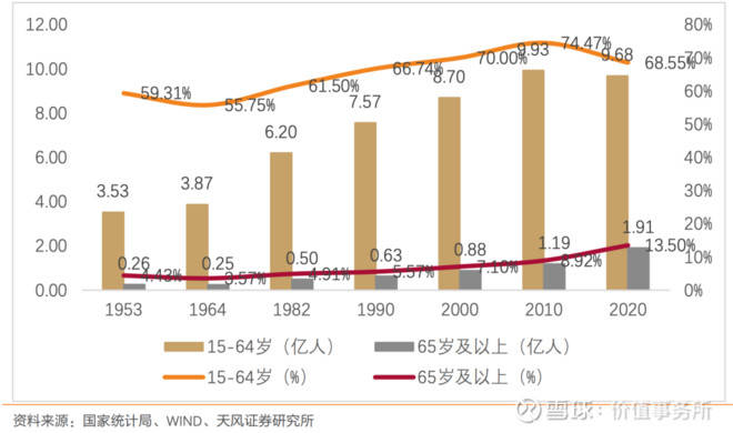 人口问题产生的原因_下图是某地人口年龄金字塔图 造成该地人口年龄金字塔出(2)